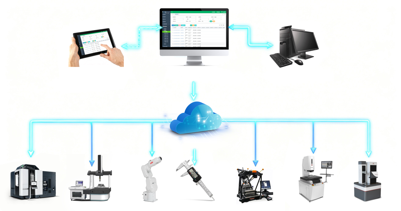 EMRP智能质量管理平台